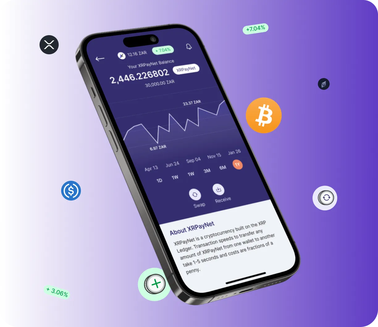 Nexro Fund - O que é?